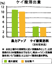 ケイ酸